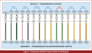 automotive part table